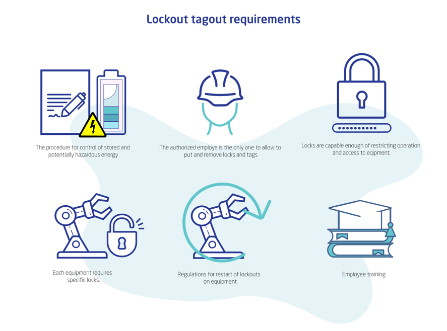 loto-best-practices-part-1-what-is-lockout-tagout